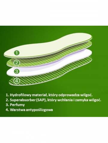 Bama Устілки освіжуючі Fresh Liners 01300 r.35/36 Бежевий Bama Устілки освіжуючі Fresh Liners 01300 r.35/36 Бежевий